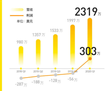 
          
            【美股盘前】中概股盘前集体大涨，老虎证券涨超7%；美国港口爆发大罢工，全美一半海运中断；市场预测：巴菲特寻求增加在日本投资
        