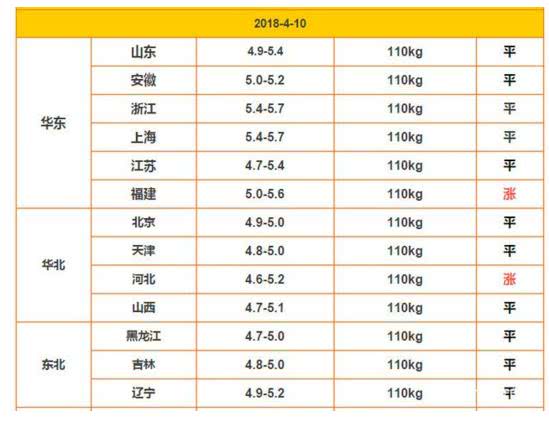 今日生猪基准价为17.72元/公斤 价格持稳，市场观望