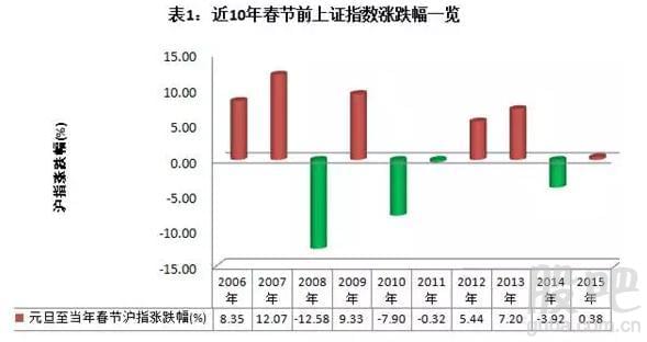 机构称中资股仍有上涨空间 历史数据指明更大潜力