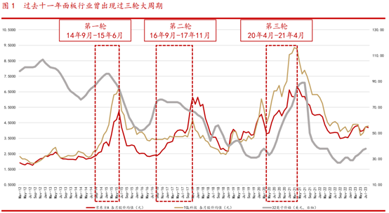 机构：节后第一周资金面或维持宽松，华西证券预测平稳过渡