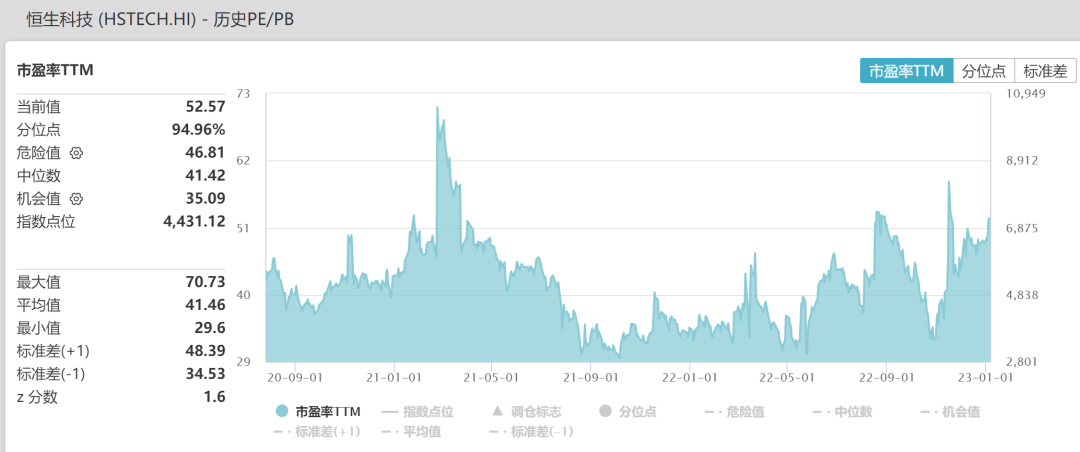 港股上演“V”型反转 恒指由跌4.4%收窄至1%