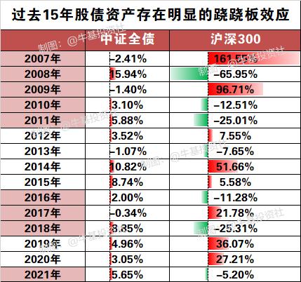 外媒：中国施展吸金大法，日本、韩国股市的资金流入中国 股债跷跷板效应显现