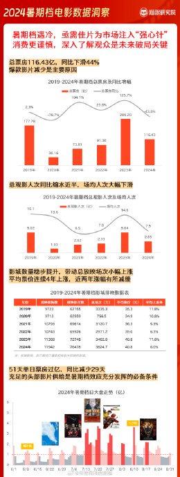 2024年国庆档票房破12亿 电影市场强势复苏