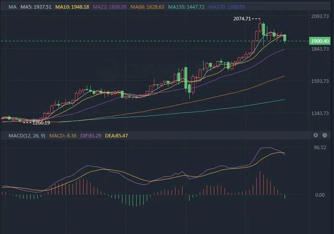 
          
            港交所早参｜恒生指数终结日线六连涨；香港8月零售额同比下跌10.1%
        