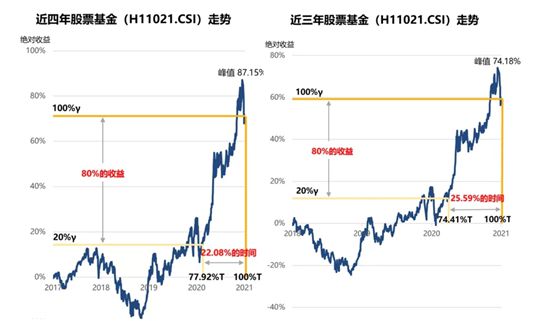 
          
            港交所早参｜恒生指数终结日线六连涨；香港8月零售额同比下跌10.1%
        