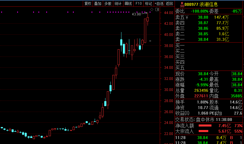 中国中铁涨停带动，中字头板块集体爆发