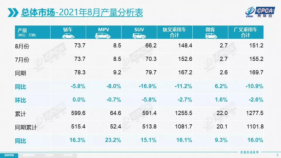 9月车市走出低迷泥潭，新能源车销量激增51%