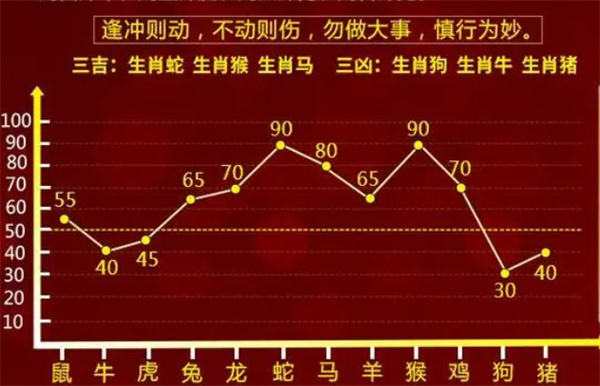 最准一肖一码100,科技成语分析落实_理财版6.513