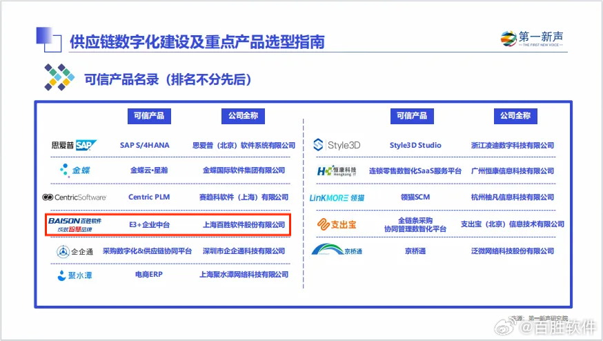 白小姐一肖一码2024年,先进技术执行分析_云端版2.73