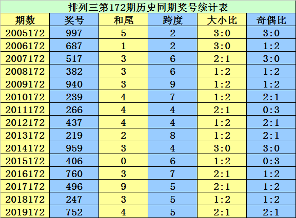 二四六香港资料期期准千附三险阻,仿真技术方案实现_特别版5.244