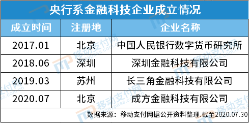 绿色金融加力 央行等四部门提出19项重点举措