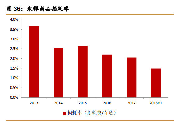 
          
            永辉超市紧急催收超36亿元款项波及“保人”王健林，万达称“目前没有可回应内容”
        