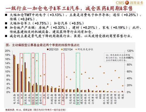 
          
            机构打新热度高涨！公募基金等机构网下配售比例低至0.05%以下
        