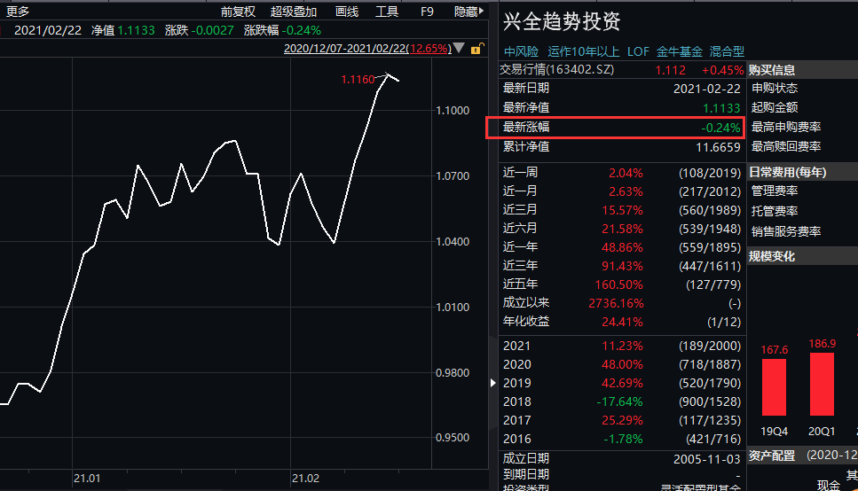 
          
            机构打新热度高涨！公募基金等机构网下配售比例低至0.05%以下
        