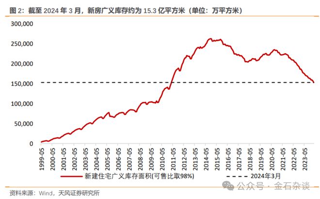 专项债新政明晰：可收储存量房等支持房地产止跌