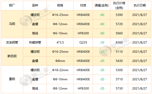 为何财政部发布会没见具体政策 预算调整流程揭秘