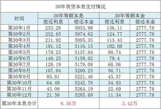 还房贷又要省钱了 6大行齐降利率，月供最高省469元