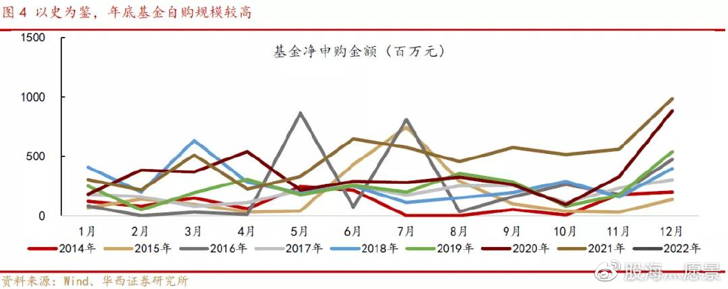 风投行业转向重构调整阶段，长期资金参与比例有望进一步提高