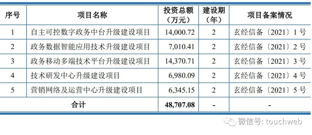 
          
            前沿生物困局：今年终止多个募投项目，现又转让旗下亏损公司回笼资金
        