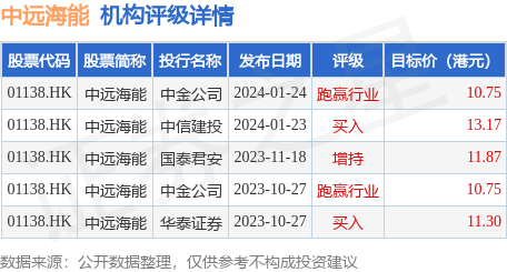 
          
            中远海能间接控股股东中远海运集团获批增持专项贷款
        