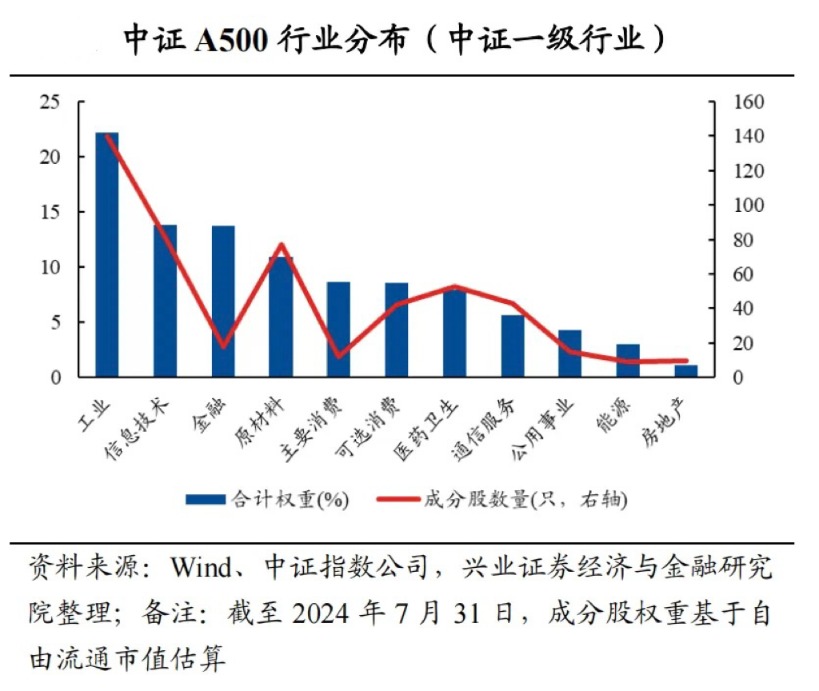 财经 第156页