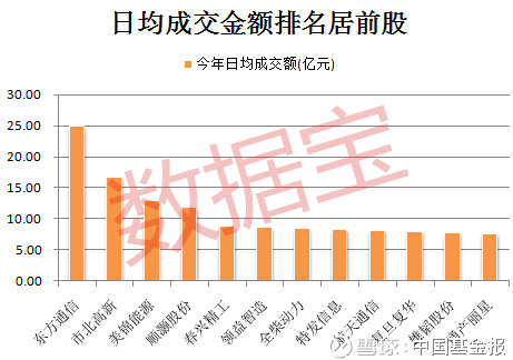 
          
            A500指数ETF（560610）实时成交超4亿元，换手率近15%
        