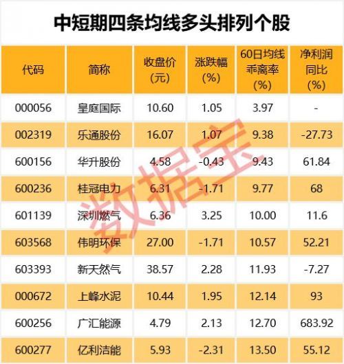 
          
            A500指数ETF（560610）实时成交超4亿元，换手率近15%
        