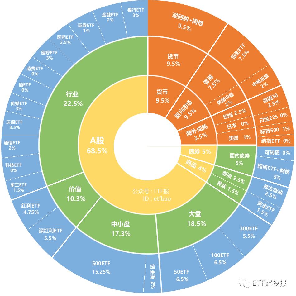 
          
            芯片盘中调整，芯片ETF（512760）跌0.8%，成交额超5.5亿元
        