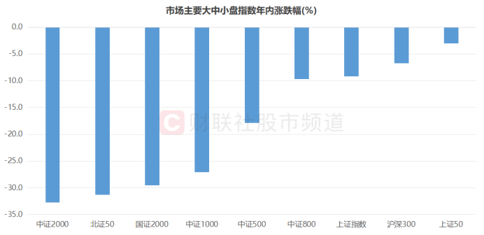 
          
            交投活跃！A500指数ETF（560610）成交额突破4亿元，换手率同类第一！
        