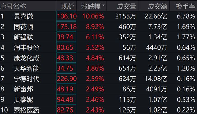 财经 第155页