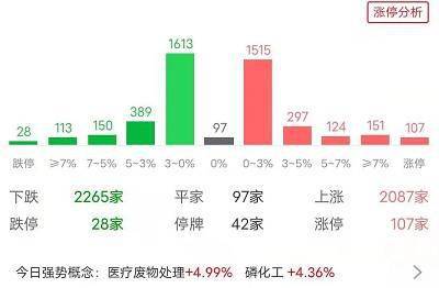 
          
            近10个交易日累计“吸金”5.77亿元！布局双创板块，聚焦低费率科创创业50ETF（159783）
        