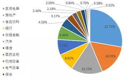 
          
            涨超1.7%，红利质量ETF(159758)涨幅领先同类红利主题类指数基金
        