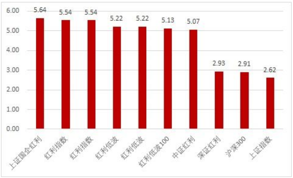 
          
            涨超1.7%，红利质量ETF(159758)涨幅领先同类红利主题类指数基金
        