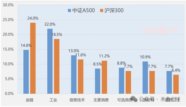 
          
            中证A500ETF（159338）迎资金抢筹！当前成交额超5亿元，连续5日净流入超64亿元
        