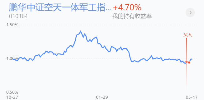 
          
            创业板指数盘中振荡，创业板100ETF华夏（159957）或迎布局时点
        