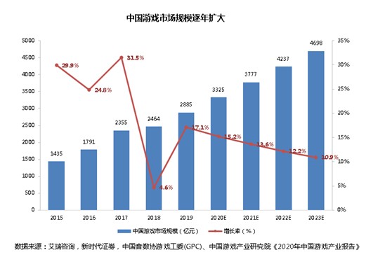 
          
            短剧游戏概念盘初活跃，游戏ETF（159869）震荡走强涨近1.5%
        