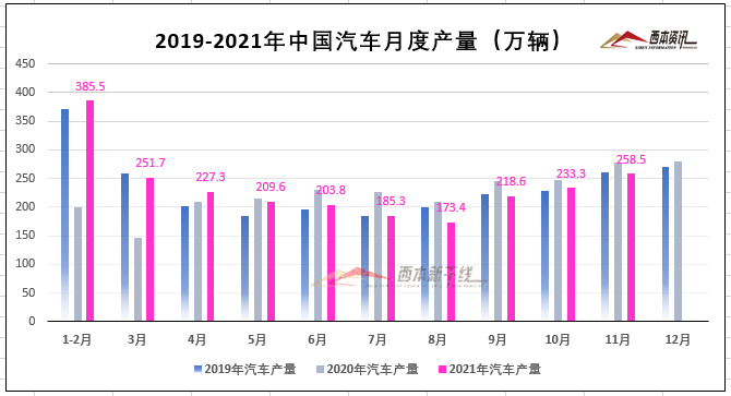 
          
            9月新能源汽车产销创新高！聚焦恒生科技指数，该指数囊括稀缺的智能车整车标的
        