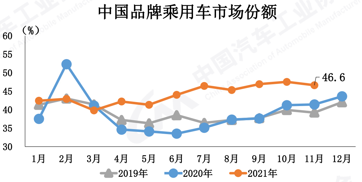 
          
            9月新能源汽车产销创新高！聚焦恒生科技指数，该指数囊括稀缺的智能车整车标的
        