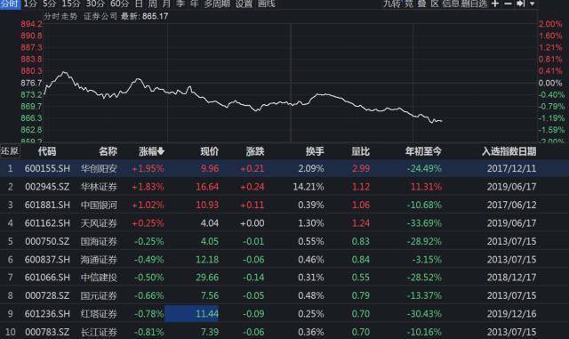 
          
            创业板成长ETF震荡回升，持仓股票天孚通信涨5.28%
        