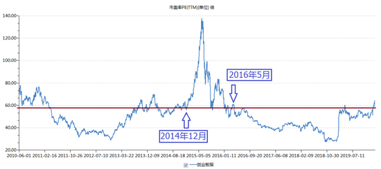 
          
            创业板成长ETF震荡回升，持仓股票天孚通信涨5.28%
        