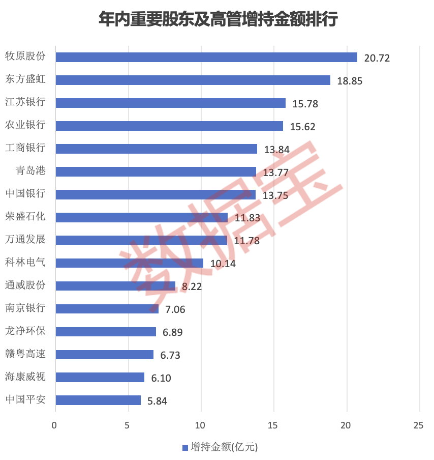 
          
            3000亿元！回购增持贷款助力上市公司市值管理，A500ETF（159339）跟踪指数涨0.42%，华策影视涨12.92%。
        