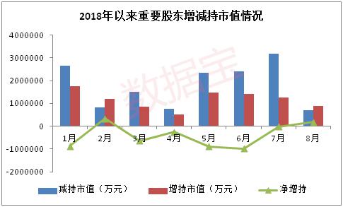 
          
            3000亿元！回购增持贷款助力上市公司市值管理，A500ETF（159339）跟踪指数涨0.42%，华策影视涨12.92%。
        