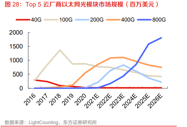 
          
            光芯片产业创新发展行动方案发布，光模块逆市走强
        