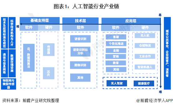 
          
            光芯片产业创新发展行动方案发布，光模块逆市走强
        