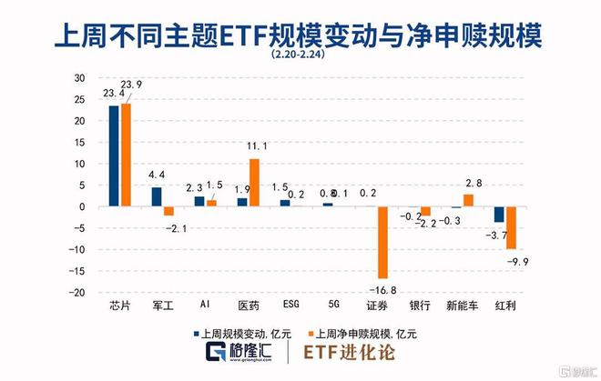 
          
            家电板块盘中领涨，家电ETF（159996）涨超1.7%
        