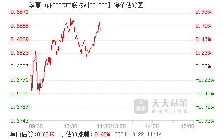 
          
            中证A500ETF（159338）规模突破84亿！流动性、规模均遥遥领先！
        