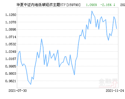 
          
            场外投资再添利器，华夏中证A500指数25日开售
        