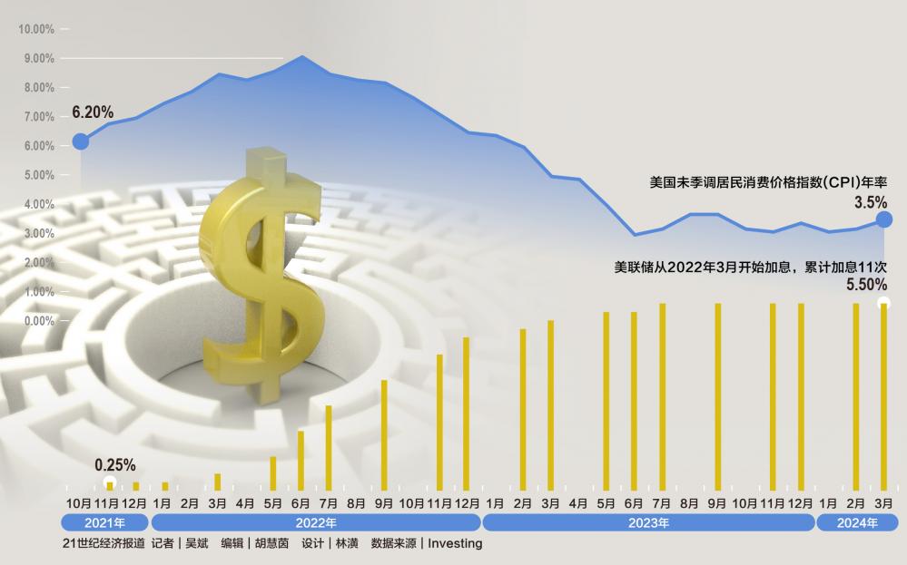 
          
            超预期大幅降息，科技持续领涨
        