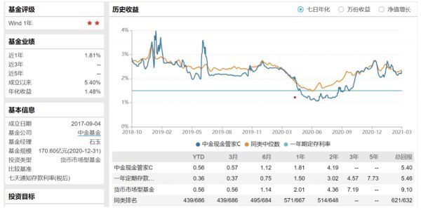 
          
            券商基金早参 | 中金公司达成SFISF下首笔质押式回购交易；中国结算发“特急”文件！券商抢滩回购增持市场
        