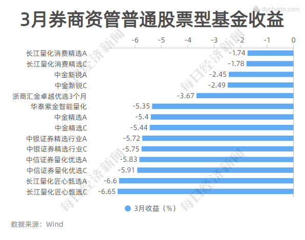 
          
            券商基金早参 | 中金公司达成SFISF下首笔质押式回购交易；中国结算发“特急”文件！券商抢滩回购增持市场
        